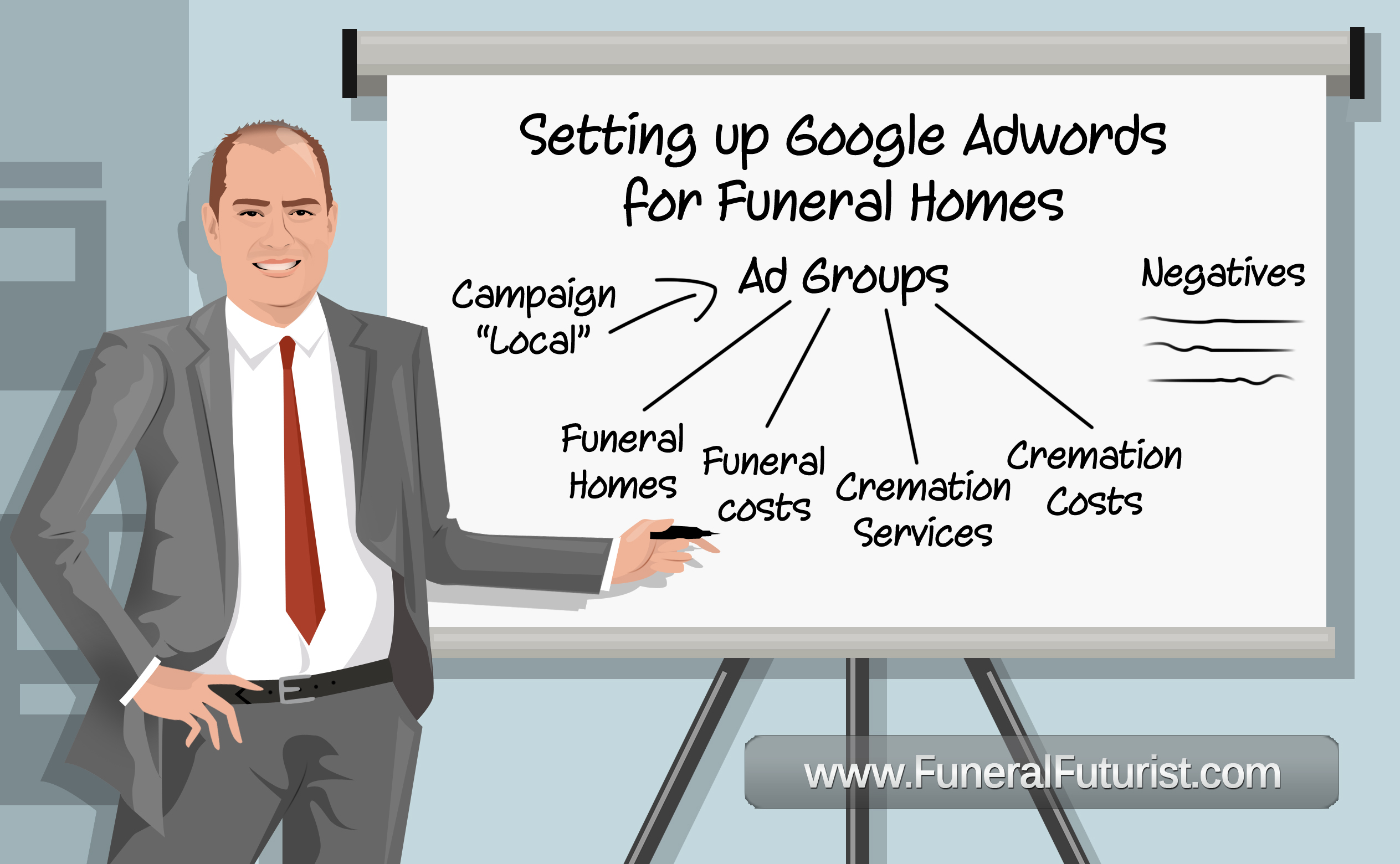 Google AdWords Campaign & Ad Group Setup for Funeral Homes