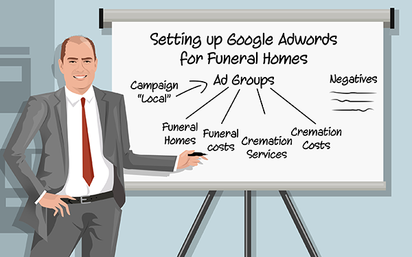 Google AdWords Setup For Funeral Homes