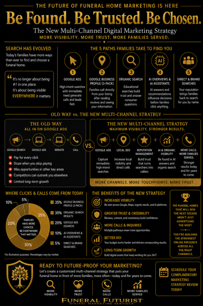 Multi-Channel Digital Marketing for Funeral Homes