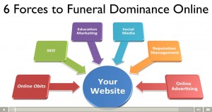 6 Forces Funeral Dominance Online
